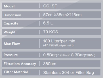 AiOLOS Chip Cleaner Standard Filtration